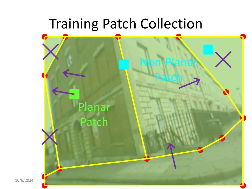 training patch collection