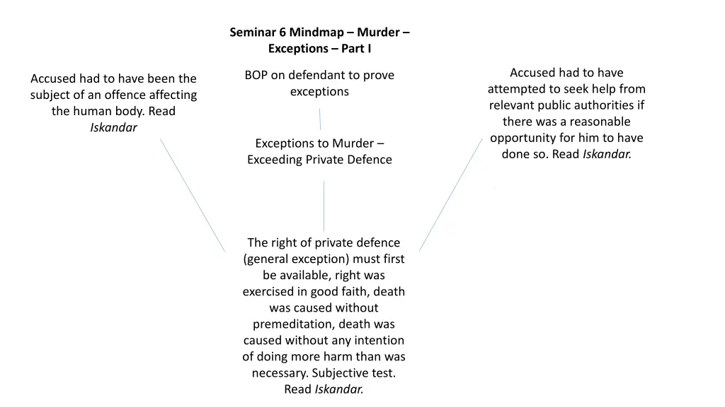 seminar 6 mindmap murder exceptions part i 1