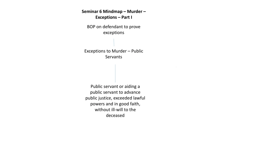 seminar 6 mindmap murder exceptions part i 2