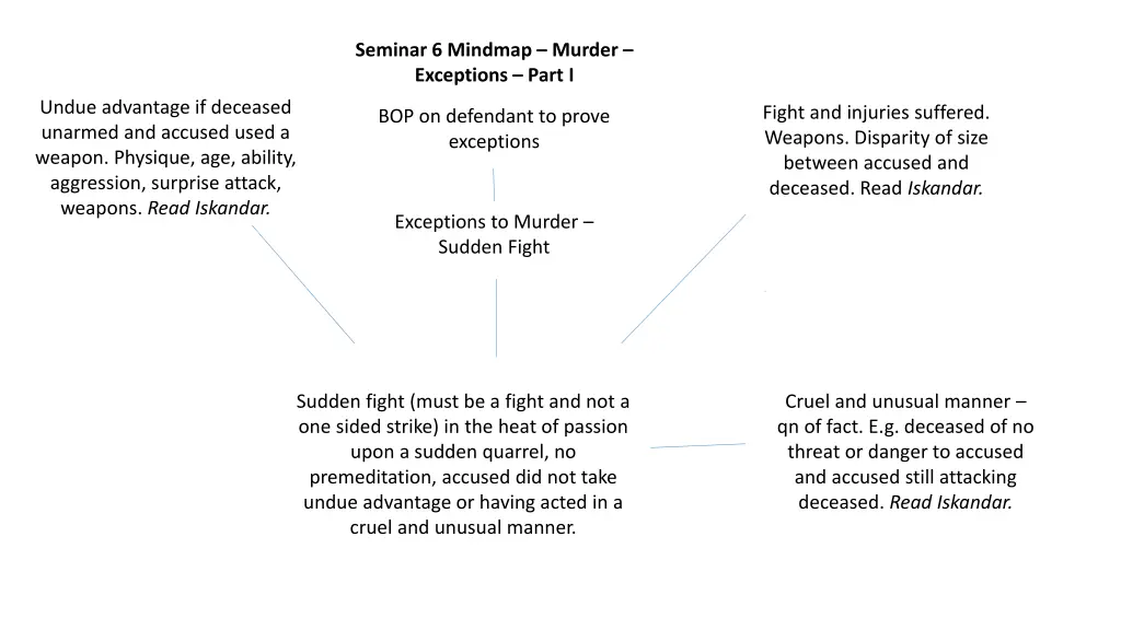 seminar 6 mindmap murder exceptions part i 3