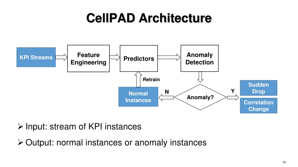 cellpad architecture