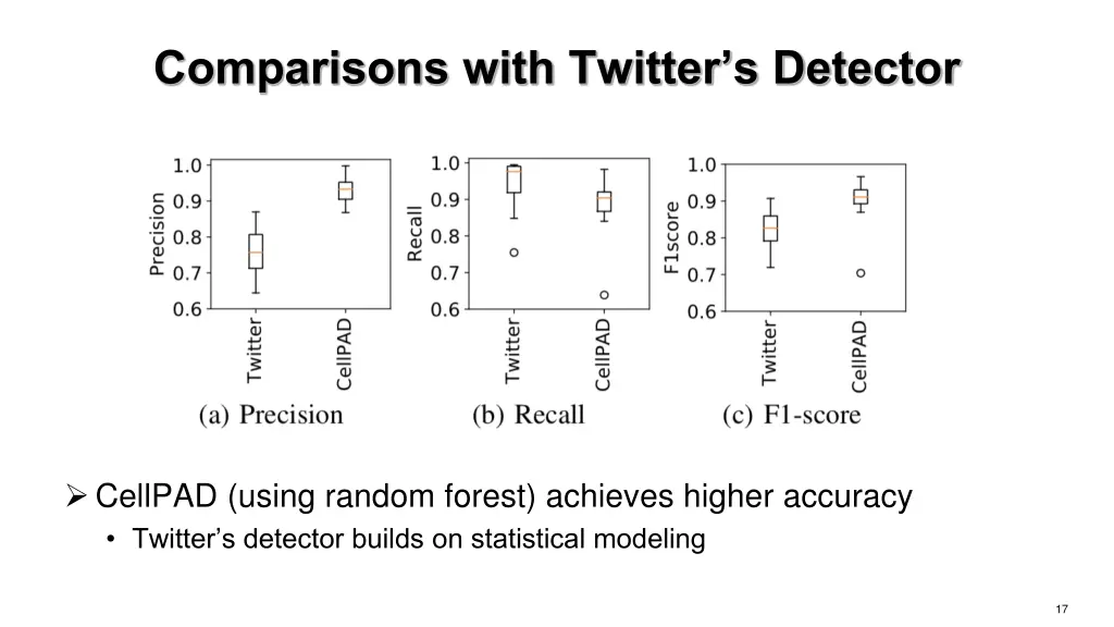 comparisons with twitter s detector