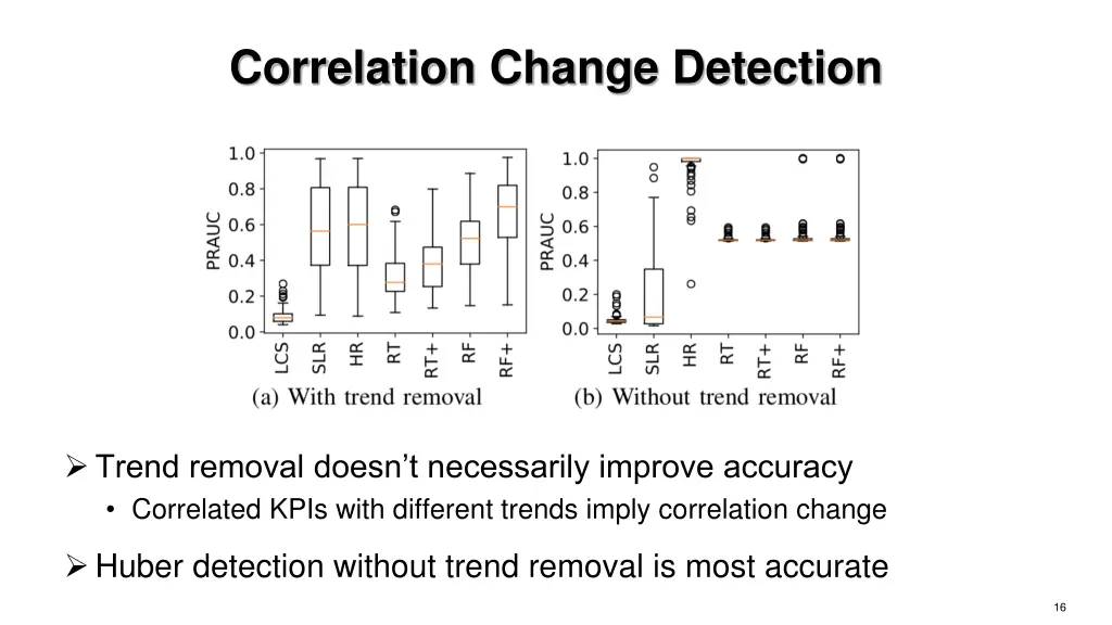 correlation change detection