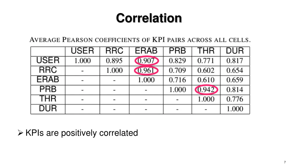 correlation