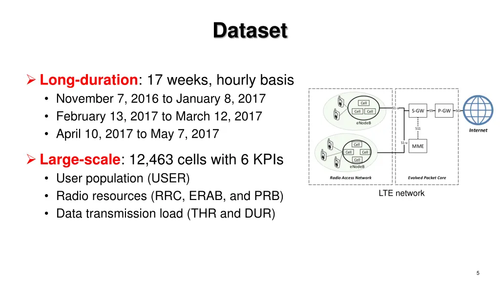 dataset