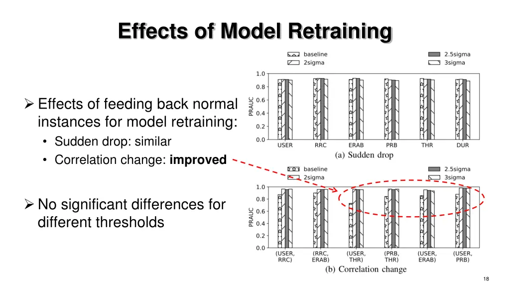 effects of model retraining