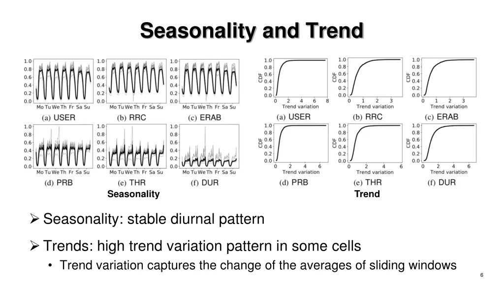 seasonality and trend