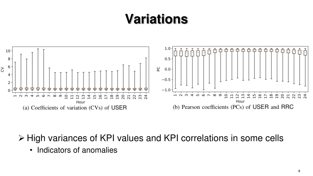 variations