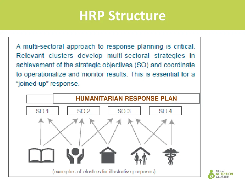 hrp structure