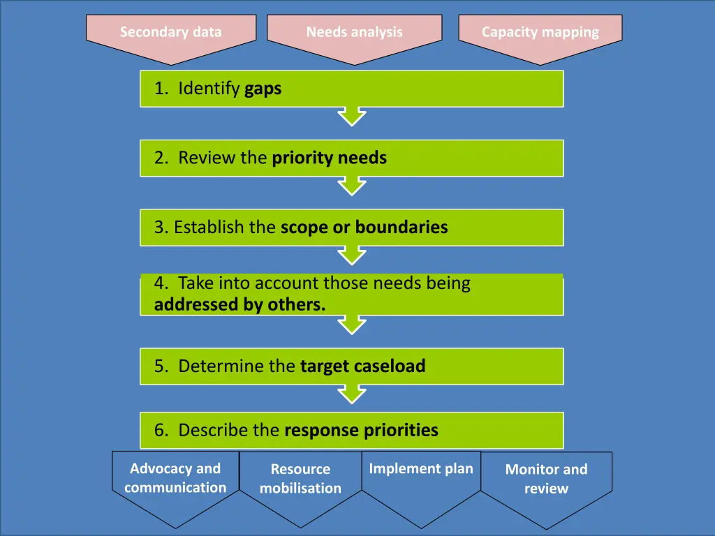 secondary data