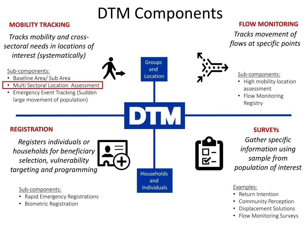 dtm components