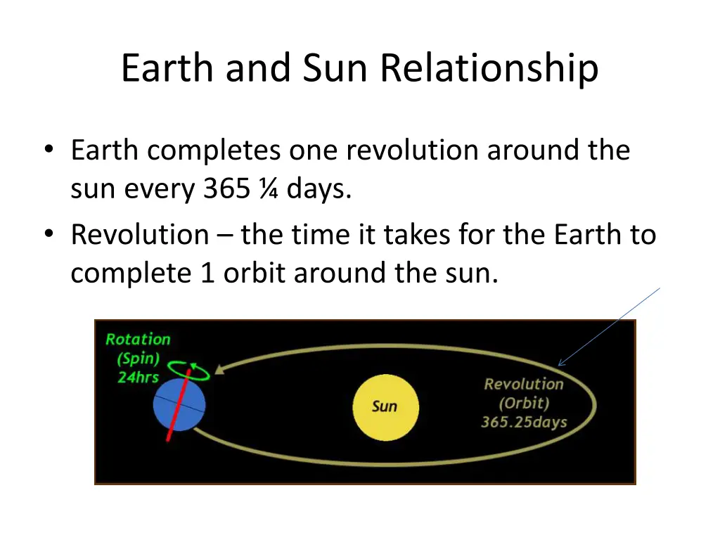 earth and sun relationship