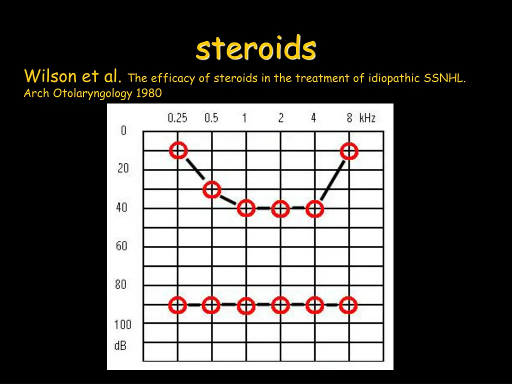 steroids 1