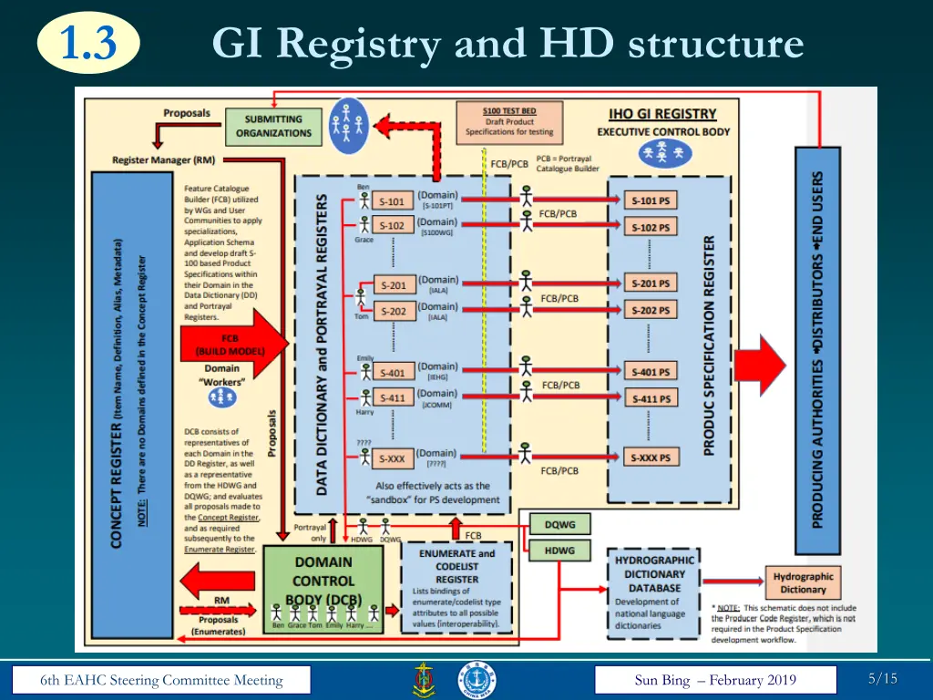 slide5