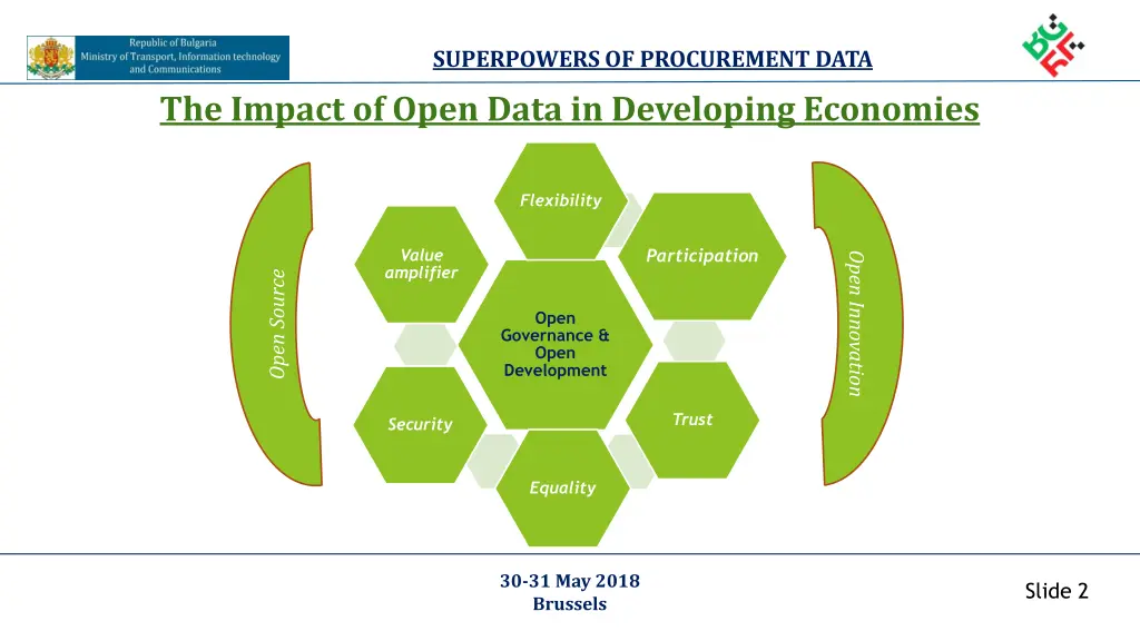 superpowers of procurement data 1