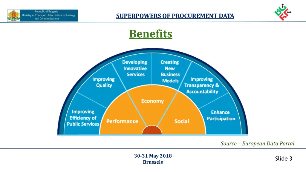 superpowers of procurement data 2