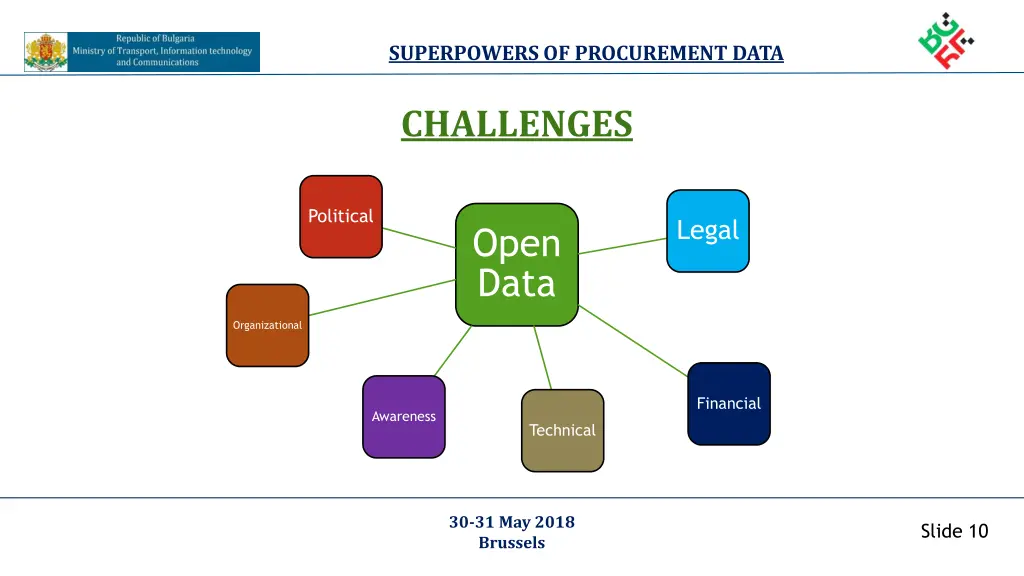 superpowers of procurement data 5