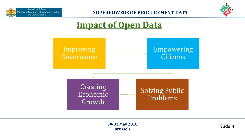 superpowers of procurement data impact of open