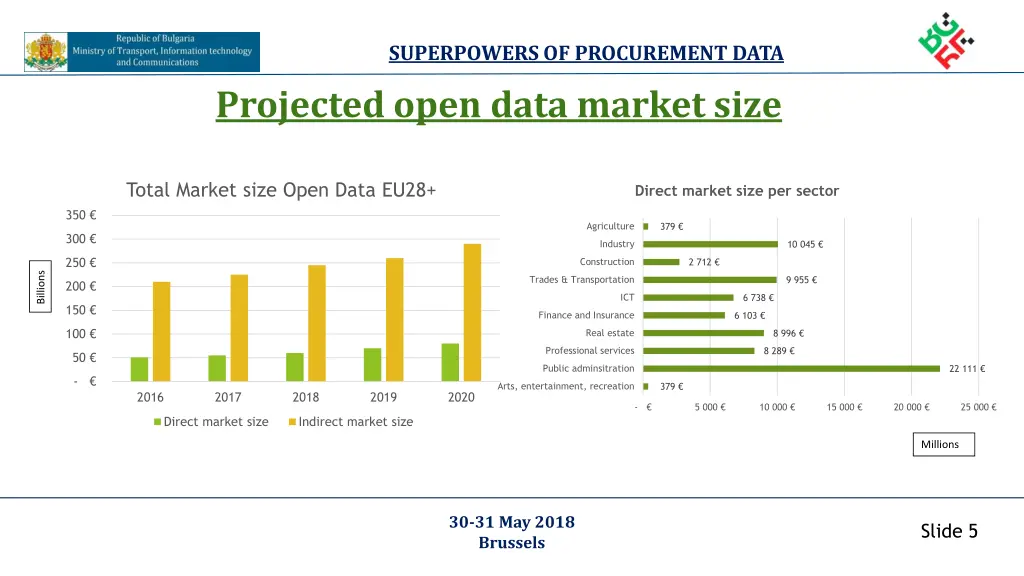 superpowers of procurement data projected open