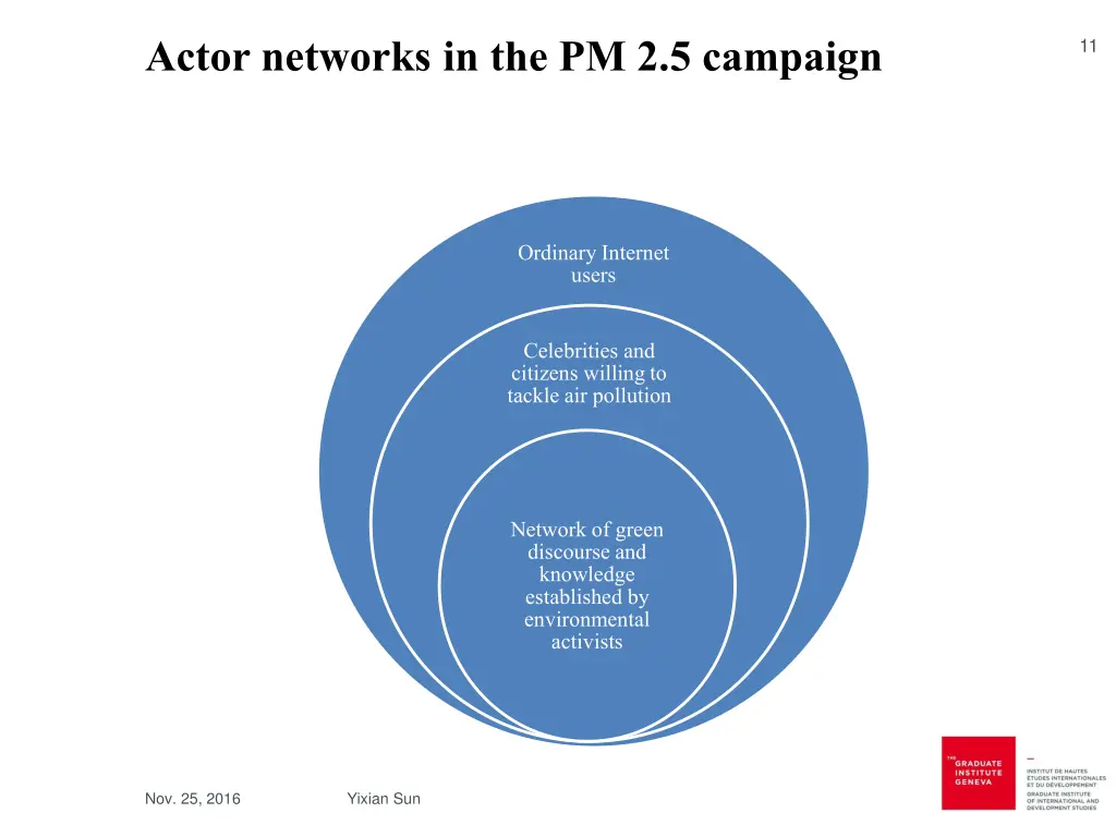 actor networks in the pm 2 5 campaign