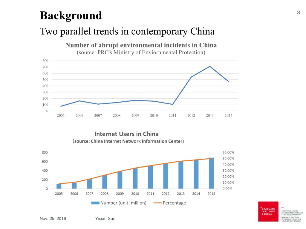 background two parallel trends in contemporary