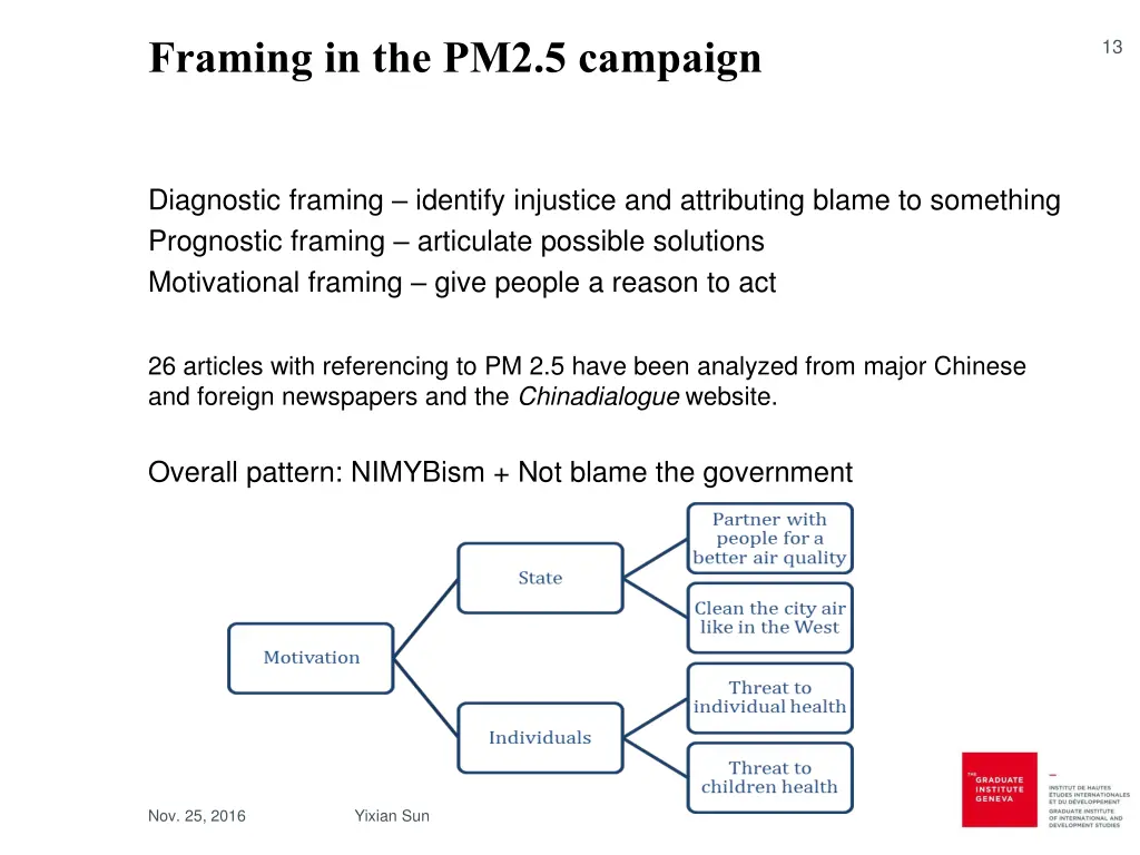 framing in the pm2 5 campaign