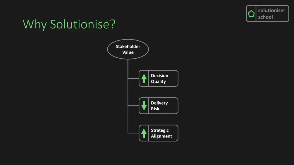 solutioniser school 3