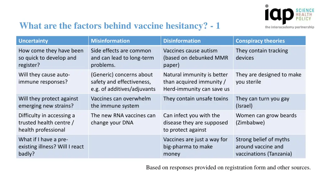 what are the factors behind vaccine hesitancy 1