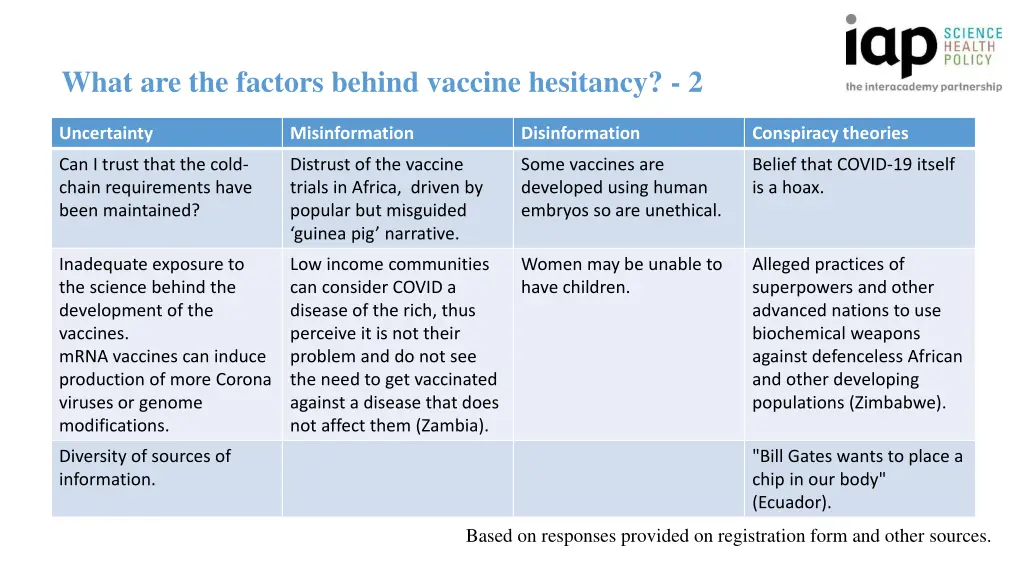 what are the factors behind vaccine hesitancy 2