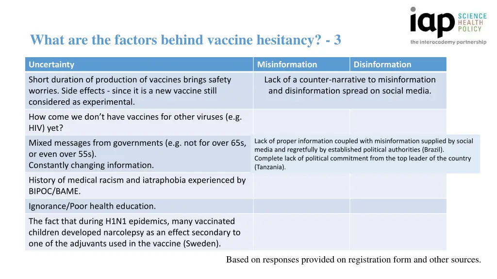 what are the factors behind vaccine hesitancy 3