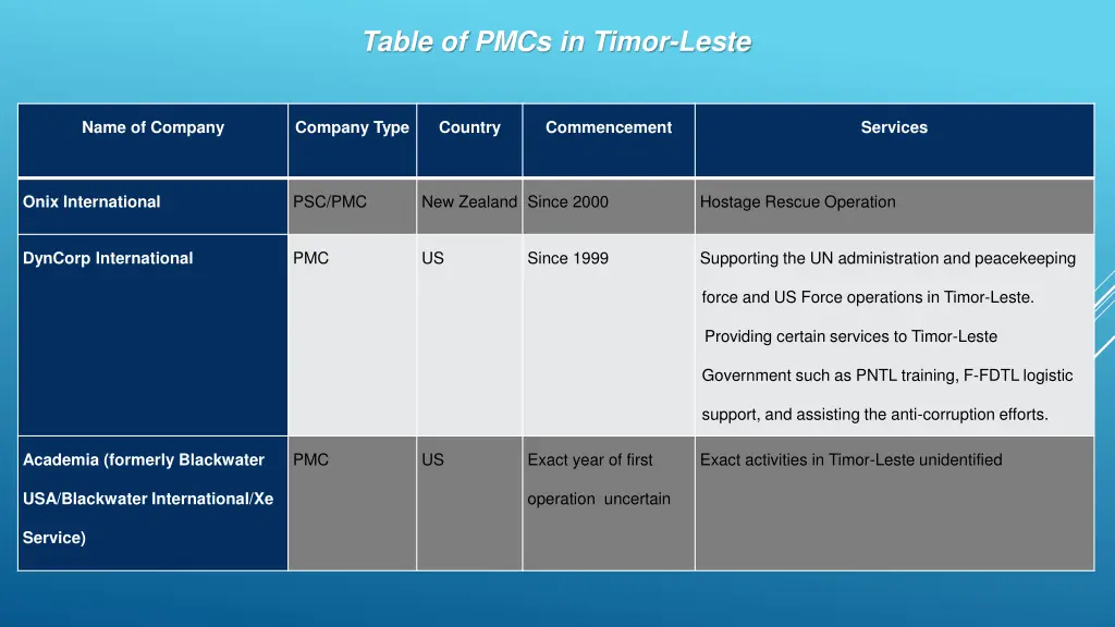 table of pmcs in timor leste