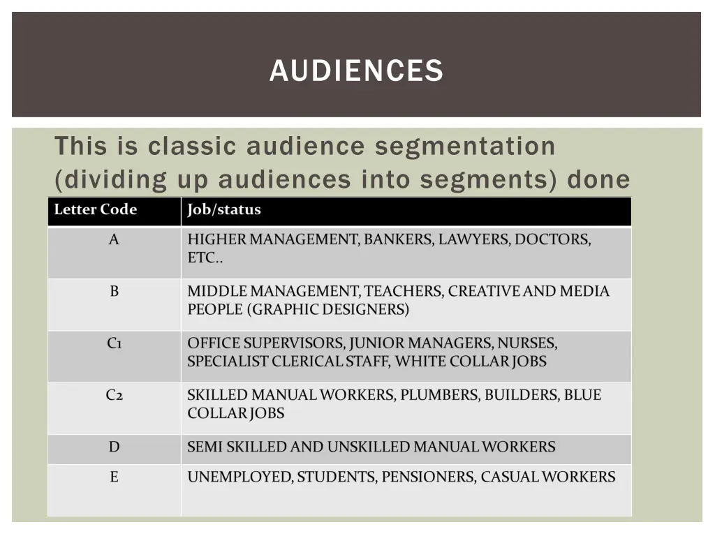 audiences