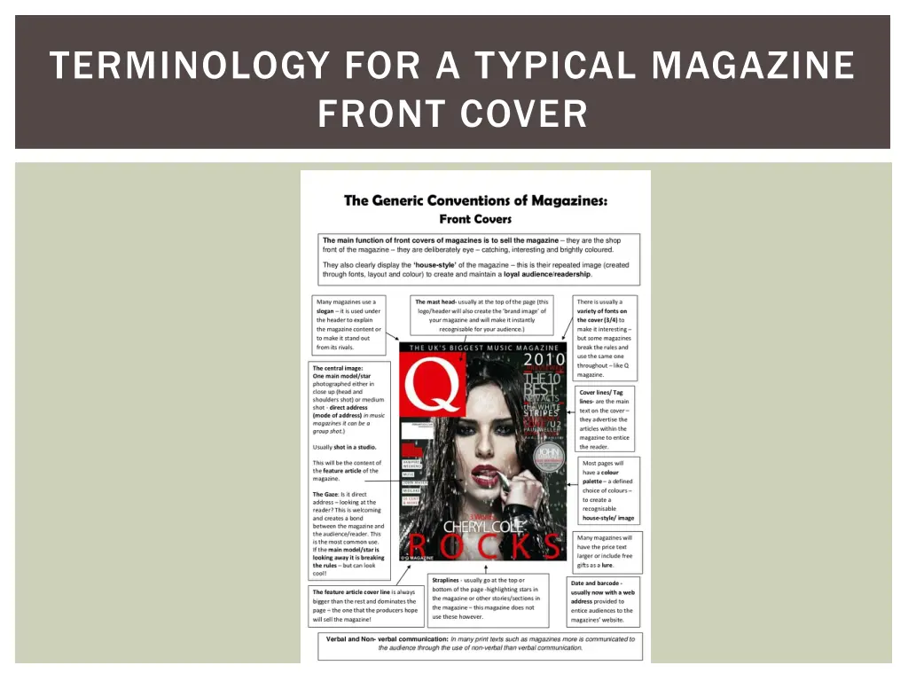 terminology for a typical magazine front cover