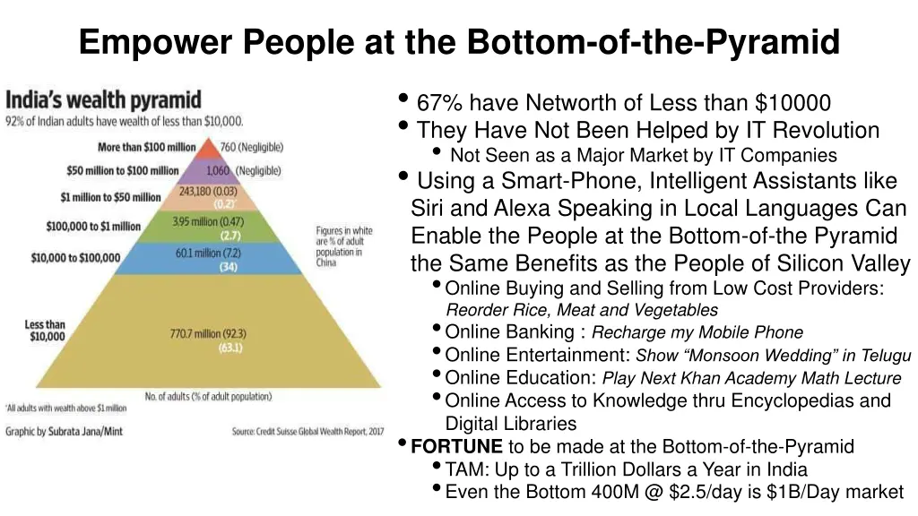 empower people at the bottom of the pyramid