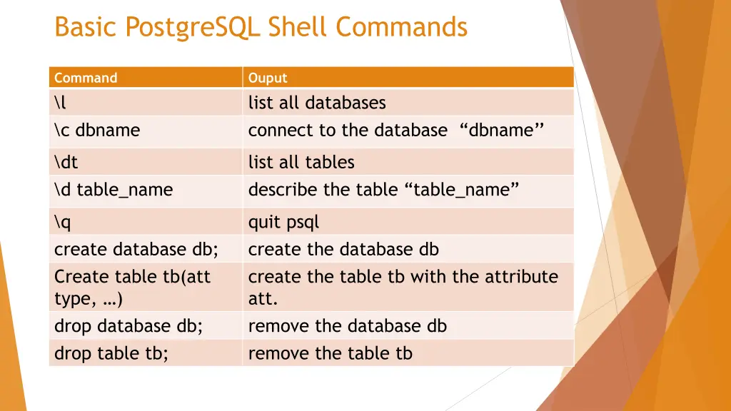 basic postgresql shell commands