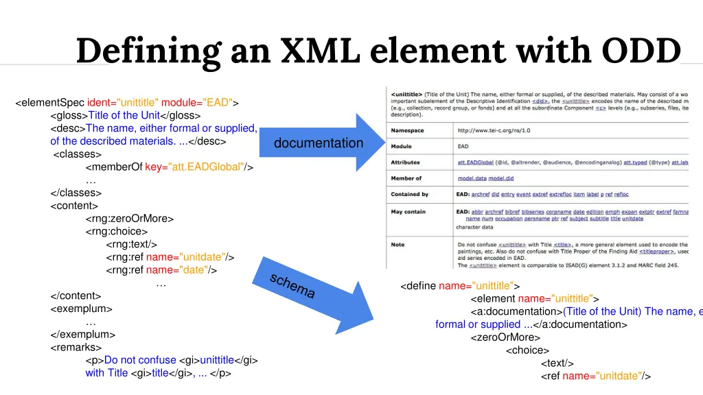 defining an xml element with odd