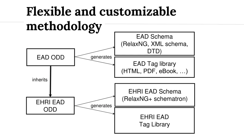 flexible and customizable methodology 1