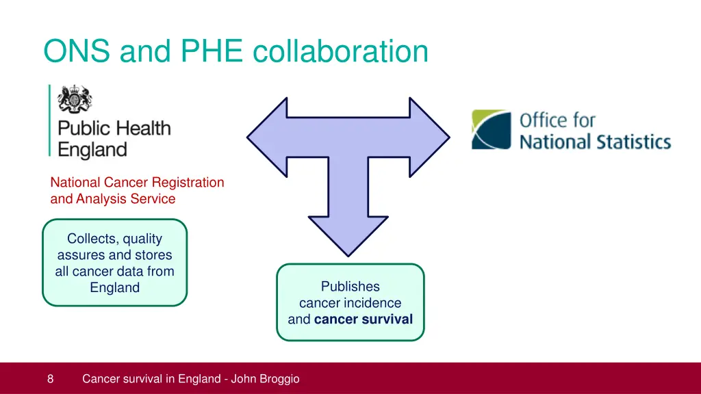 ons and phe collaboration 1