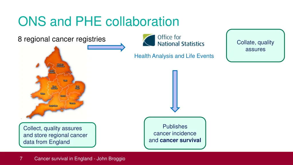 ons and phe collaboration