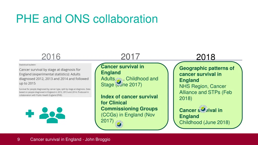 phe and ons collaboration