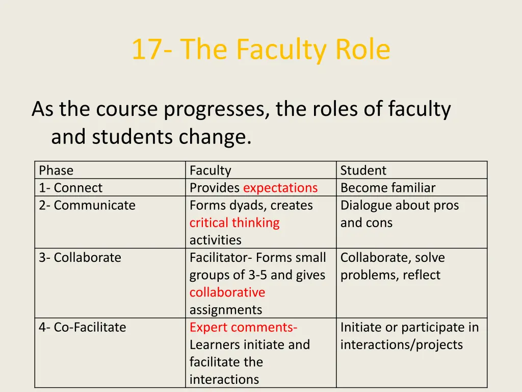 17 the faculty role