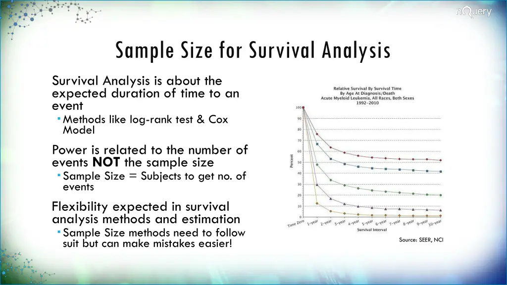 sample size for survival analysis