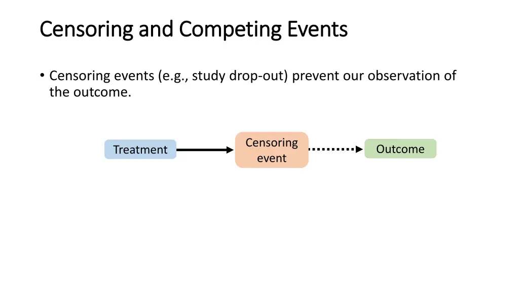 censoring and competing events censoring 1