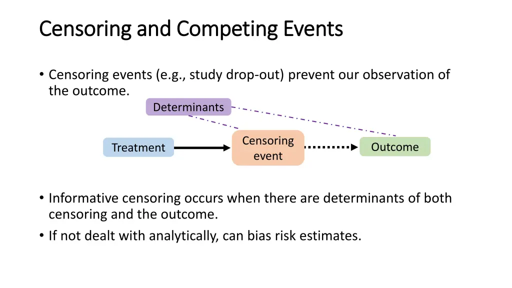 censoring and competing events censoring 2