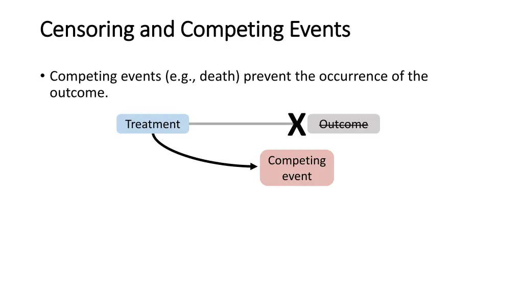 censoring and competing events censoring 3