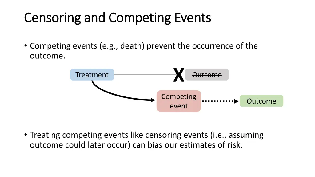 censoring and competing events censoring 4