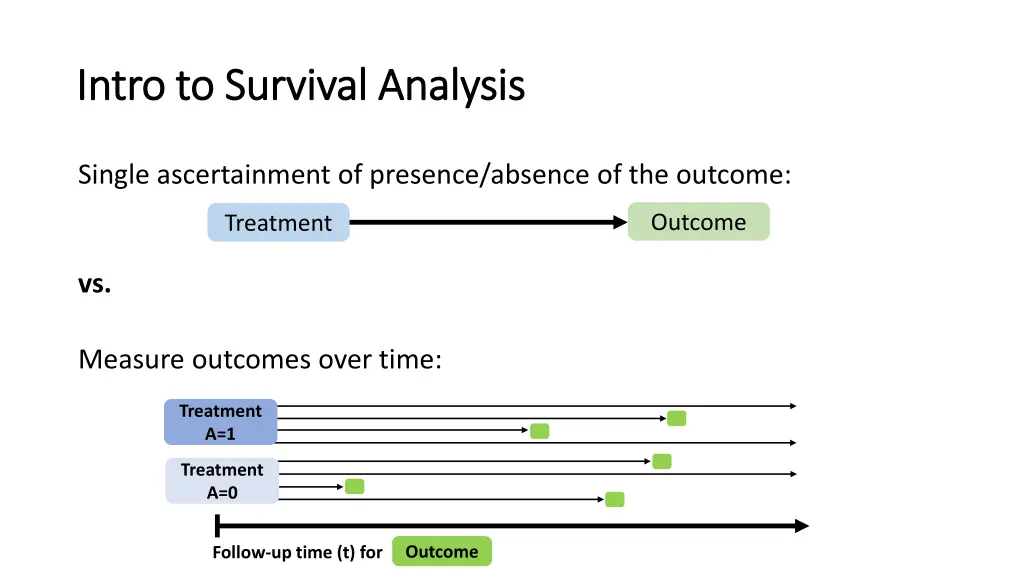 intro to survival analysis intro to survival 1