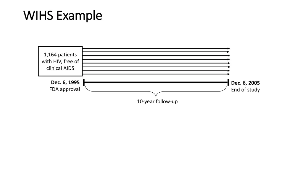 wihs example wihs example 1