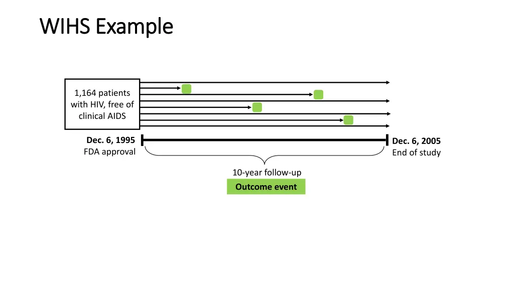 wihs example wihs example 2