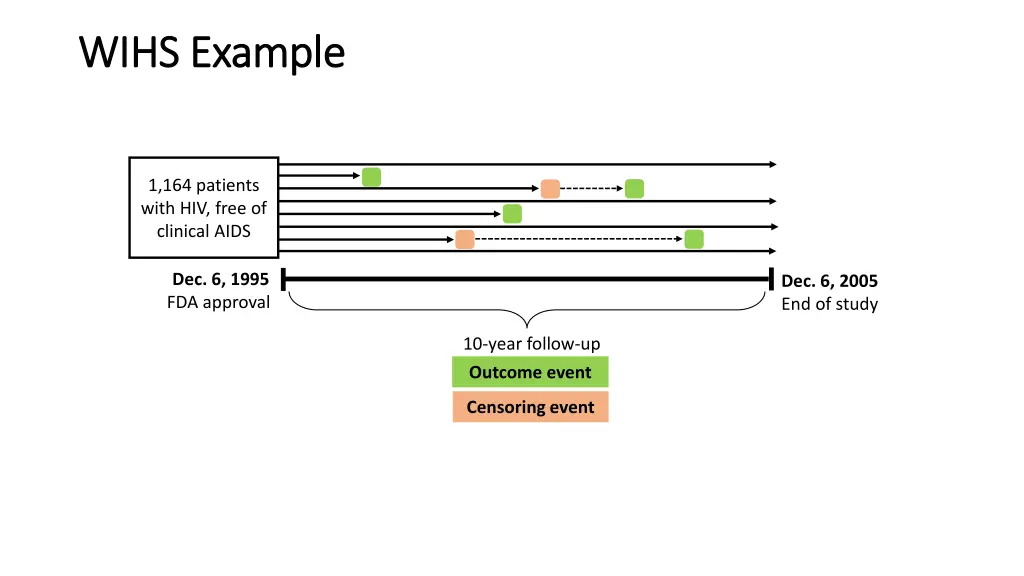 wihs example wihs example 3